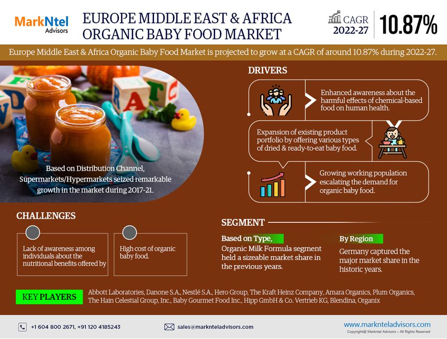 EMEA Organic Baby Food Market Research Report: Forecast (2022-2027)