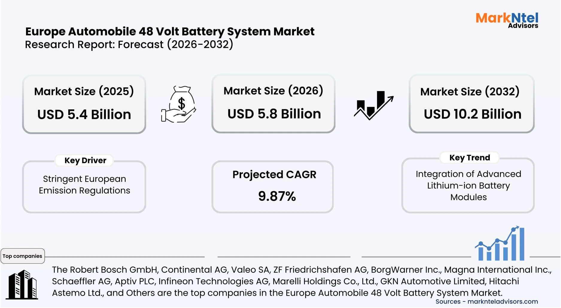 Europe automotive 48V battery system in modern vehicle uploads/infographic/Europe-automobile-48-volt-battery-system-market.webp