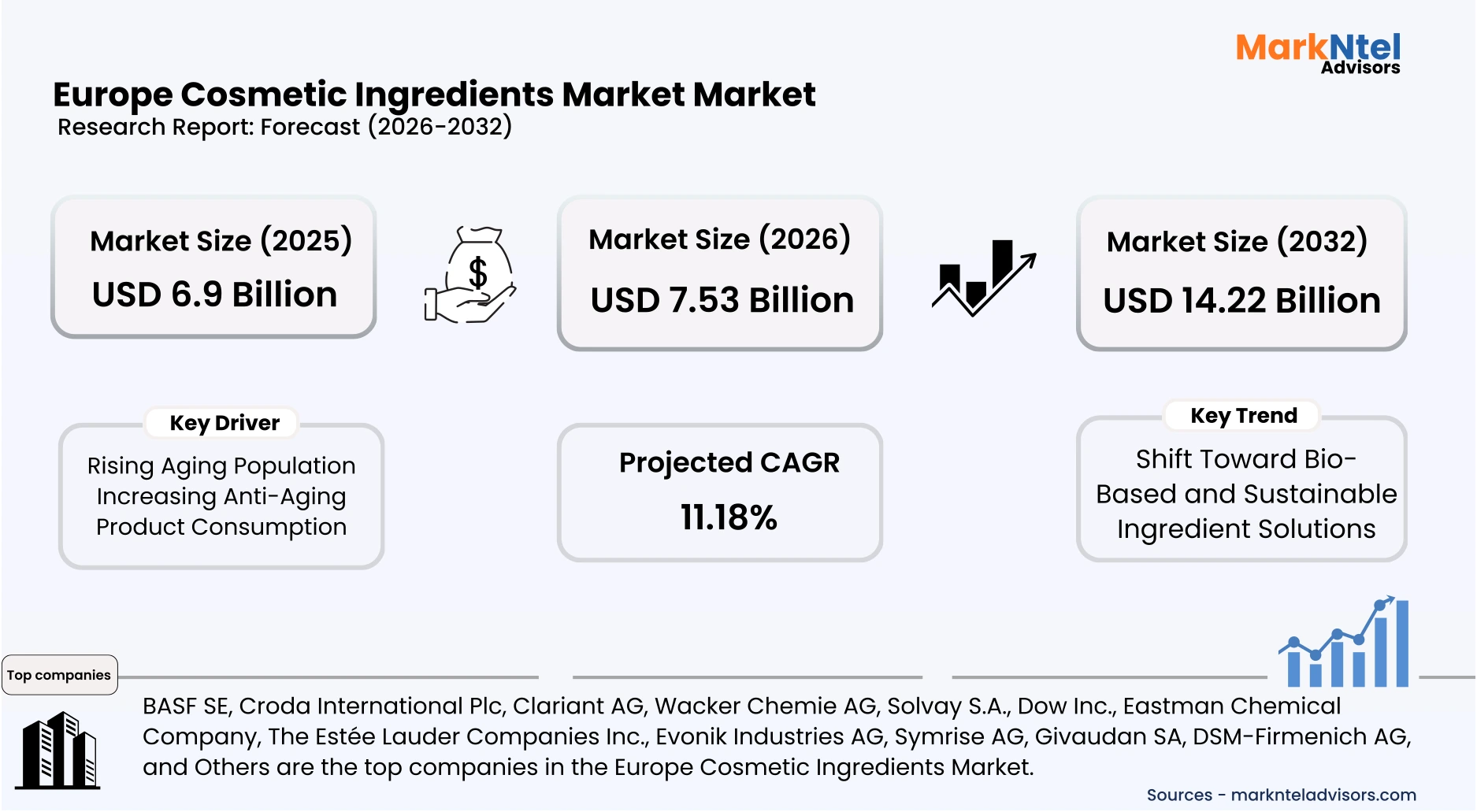 europe beauty ingredients revenue forecast graph uploads/infographic/Europe-cosmetic-ingredients-market.webp