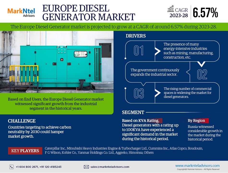 Europe Diesel Generator Market