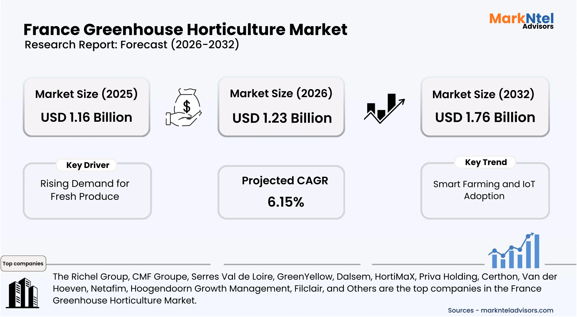 France protected horticulture systems producing vegetables and ornamental plants in greenhouses uploads/infographic/France-greenhouse-horticulture-market.webp