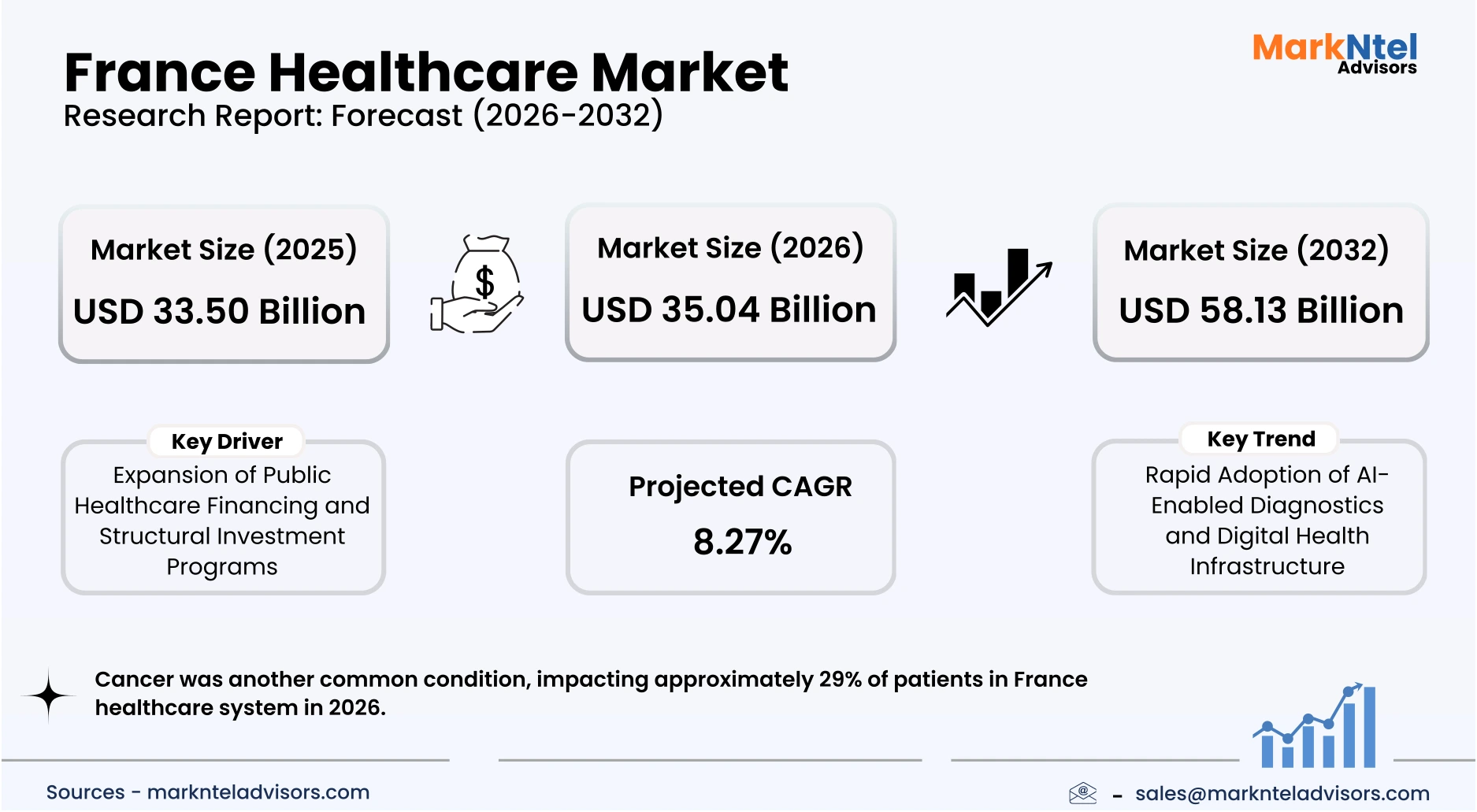 France healthcare market size growth chart 2025–2032 uploads/infographic/France-healthcare-market.webp