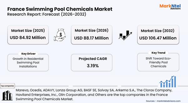Pool chemicals usage trends France uploads/infographic/France-swimming-pool-chemicals-market.png