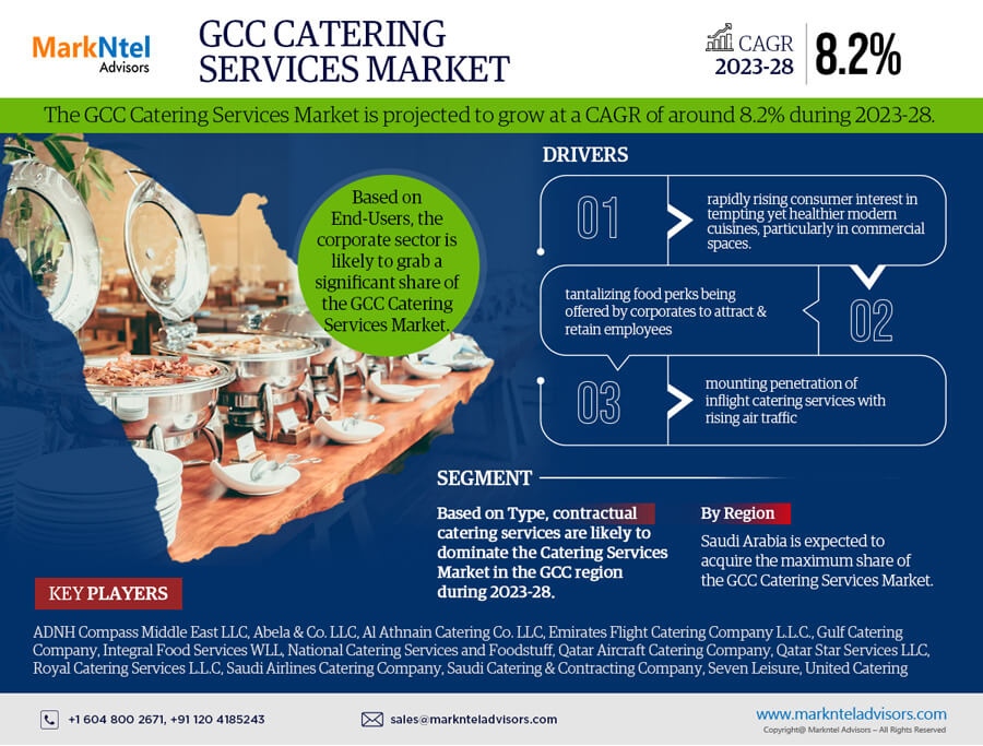 GCC Catering Services Market Research Report: Forecast (2023-2028)