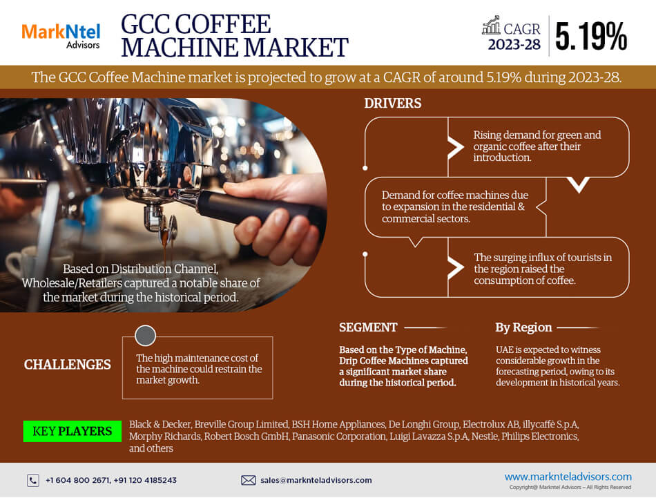 GCC Coffee Machine Market