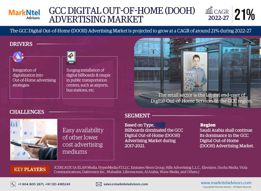 GCC Digital Out-of-Home (DOOH) Advertising Market