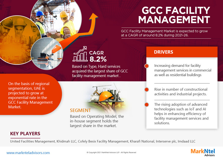 GCC Facility Management Market Research Report: Forecast (2021-2026)