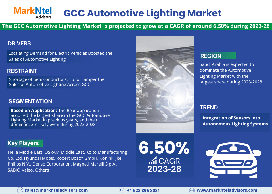 GCC Automotive Lighting Market