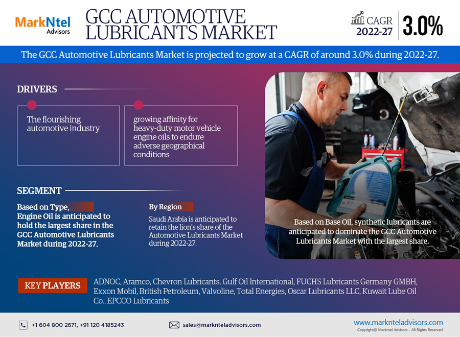 GCC Automotive Lubricants Market Research Report: Forecast (2022-2027)