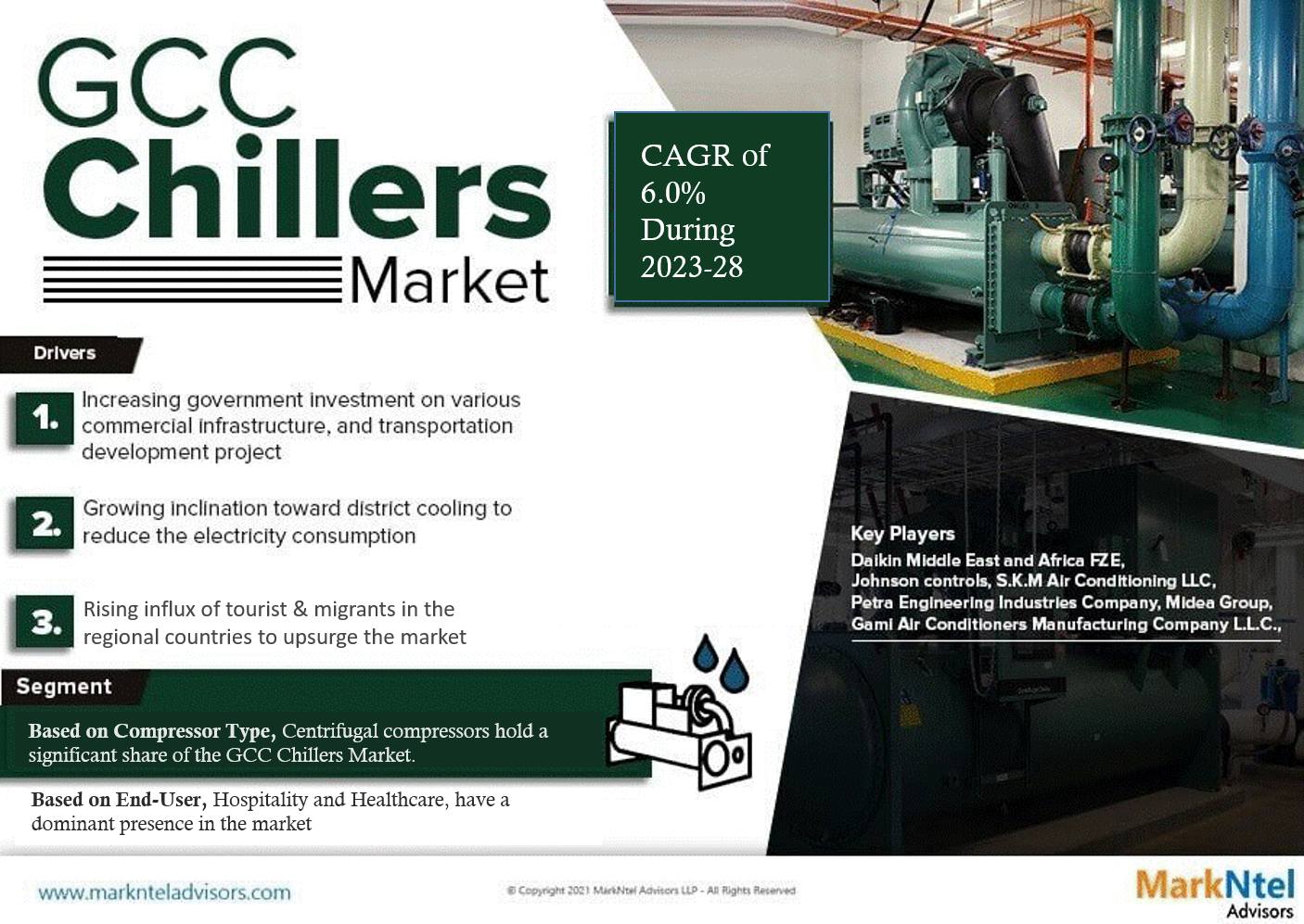 GCC Chillers Market Research Report: Forecast (2023-2028)