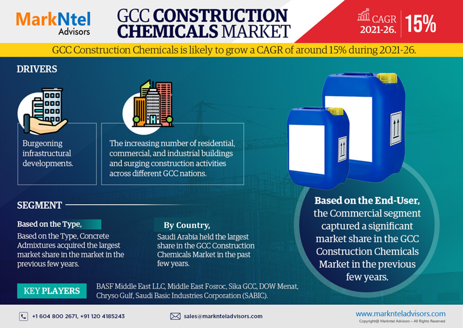 GCC Construction Chemicals Market Research Report: Forecast (2021-2026)