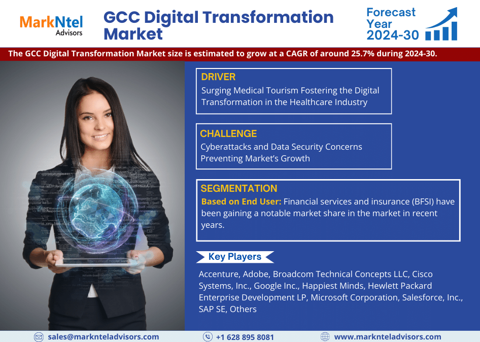 GCC Digital Transformation Market Research Report: Forecast (2024-2030)
