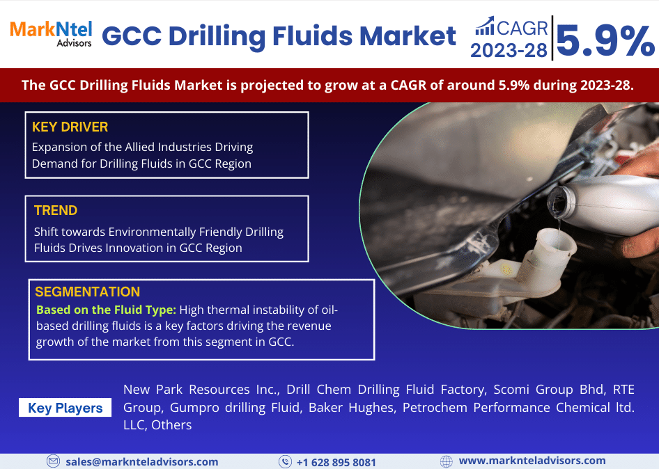 GCC Drilling Fluids Market