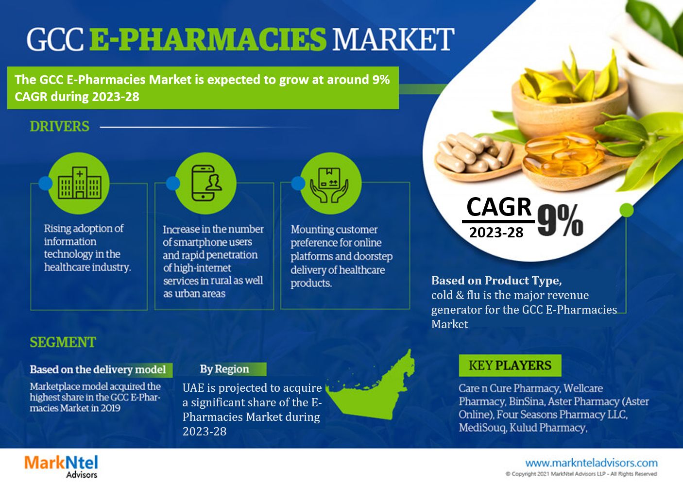 GCC E-pharmacies Market