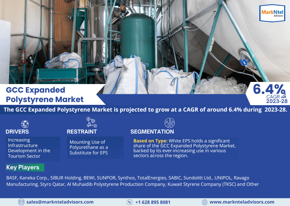 GCC Expanded Polystyrene Market Research Report: Forecast (2023-2028)