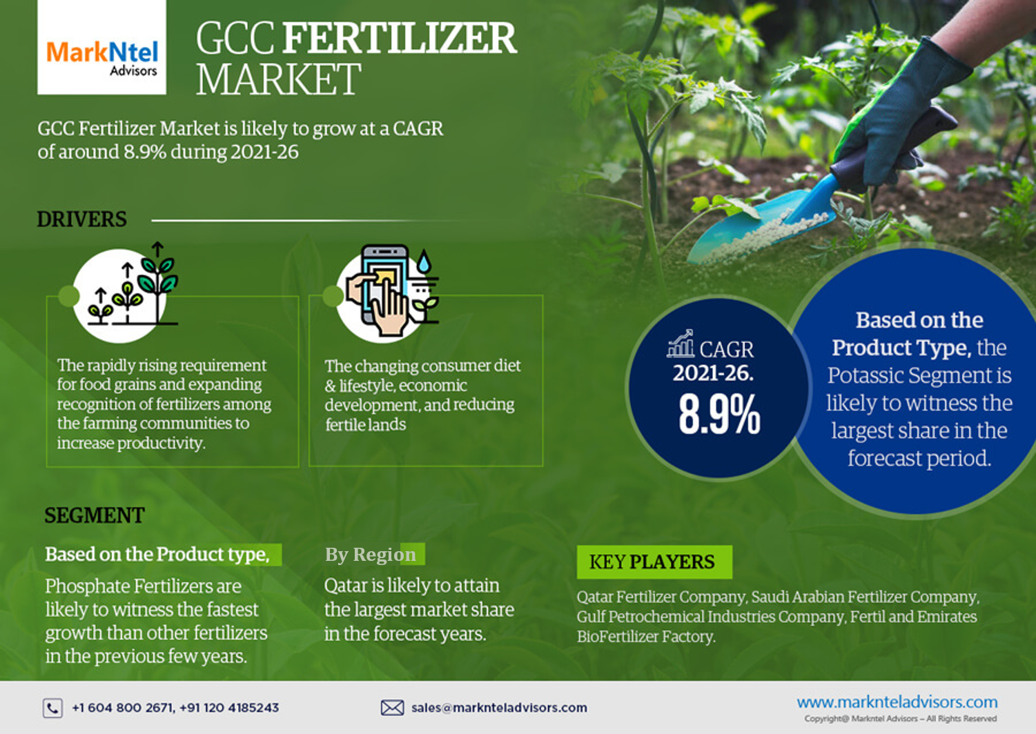 GCC Fertilizer Market Research Report: Forecast (2021-2026)