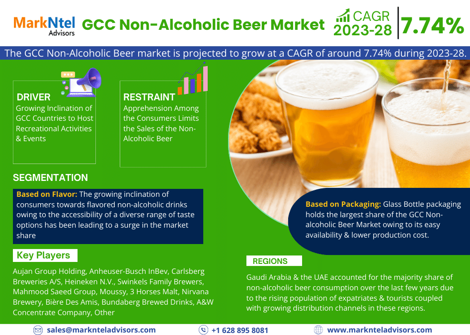 GCC Non-Alcoholic Beer Market