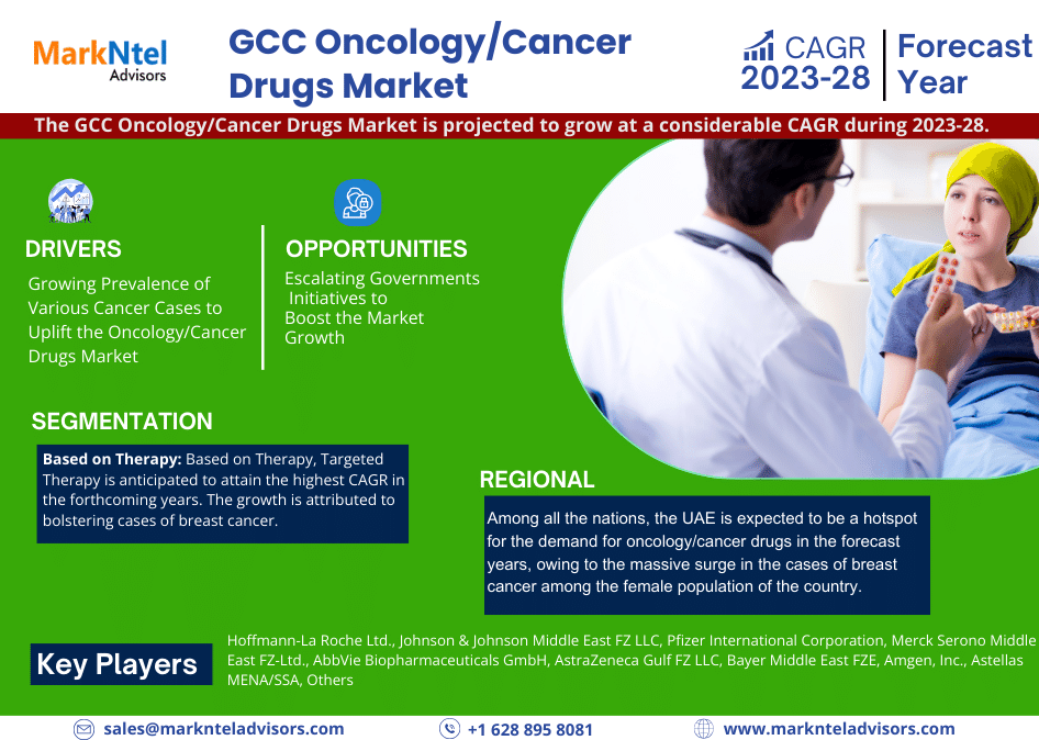 GCC Oncology/Cancer Drugs Market