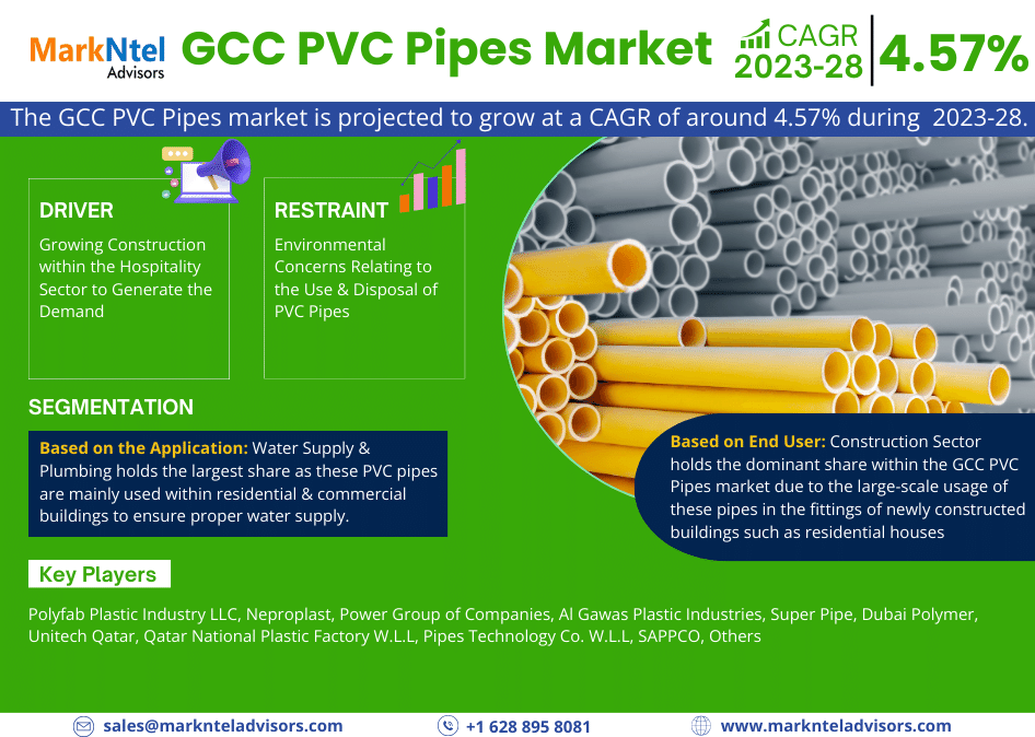 GCC PVC Pipes Market