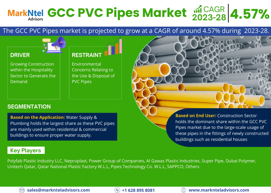 GCC PVC Pipes Market Research Report: Forecast (2023-2028)