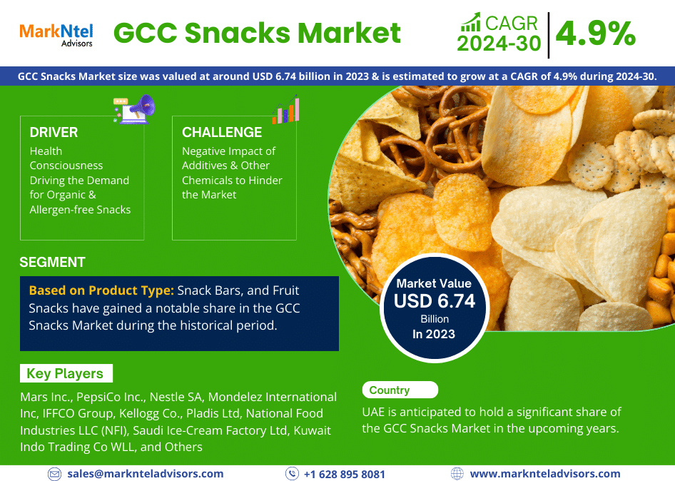 GCC Snacks Market Research Report: Forecast (2024-2030)