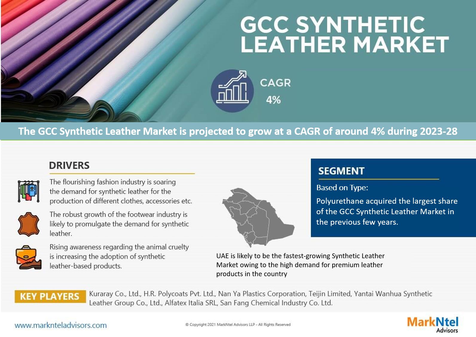 GCC Synthetic Leather Market Research Report: Forecast (2023-2028)
