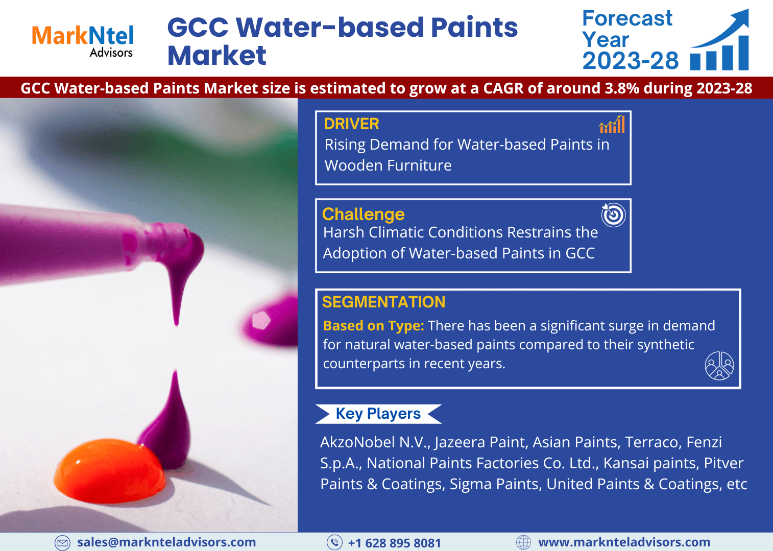 GCC Water-based Paints Market