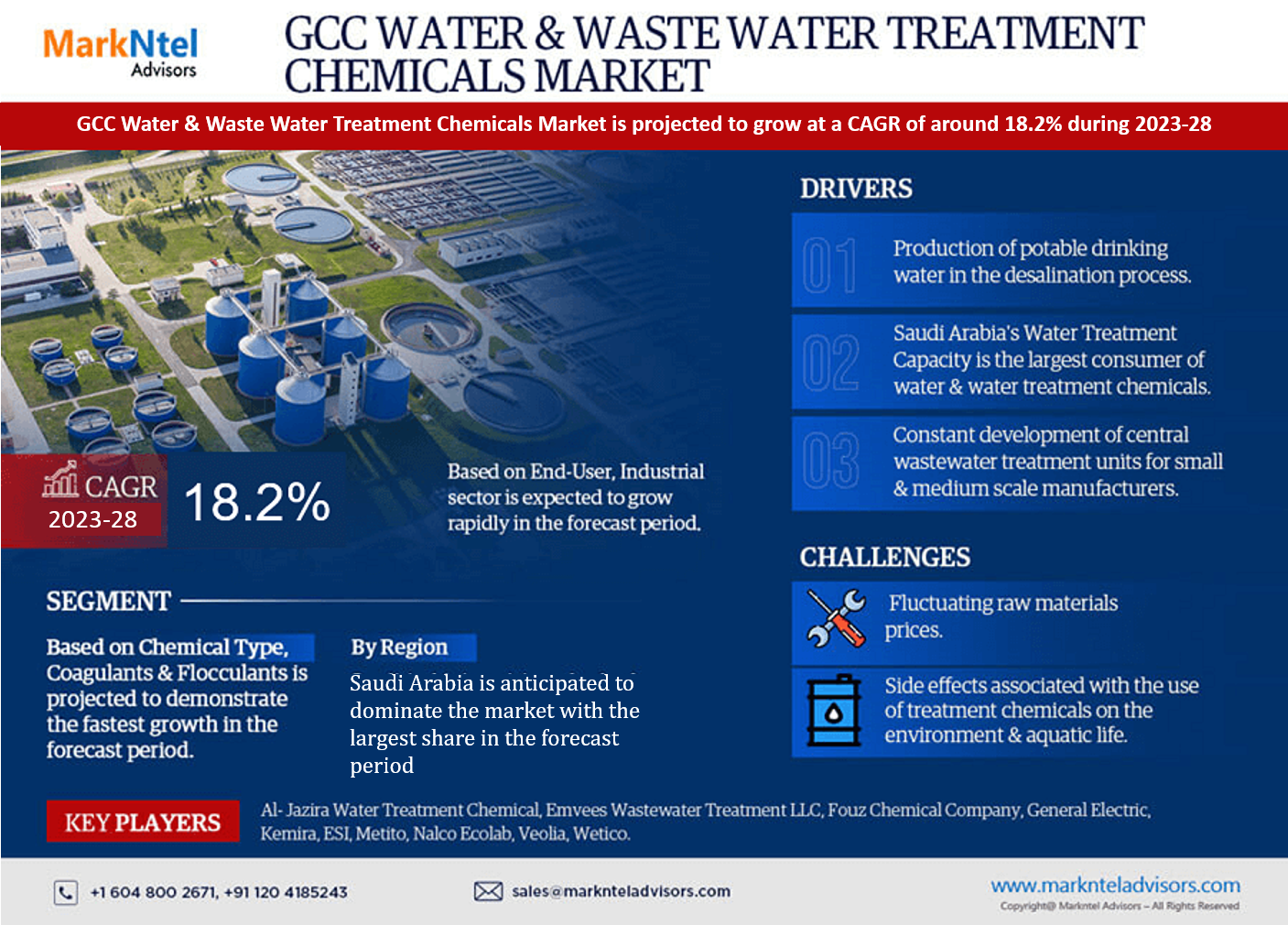 GCC Water and Waste Water Treatment Chemicals Market