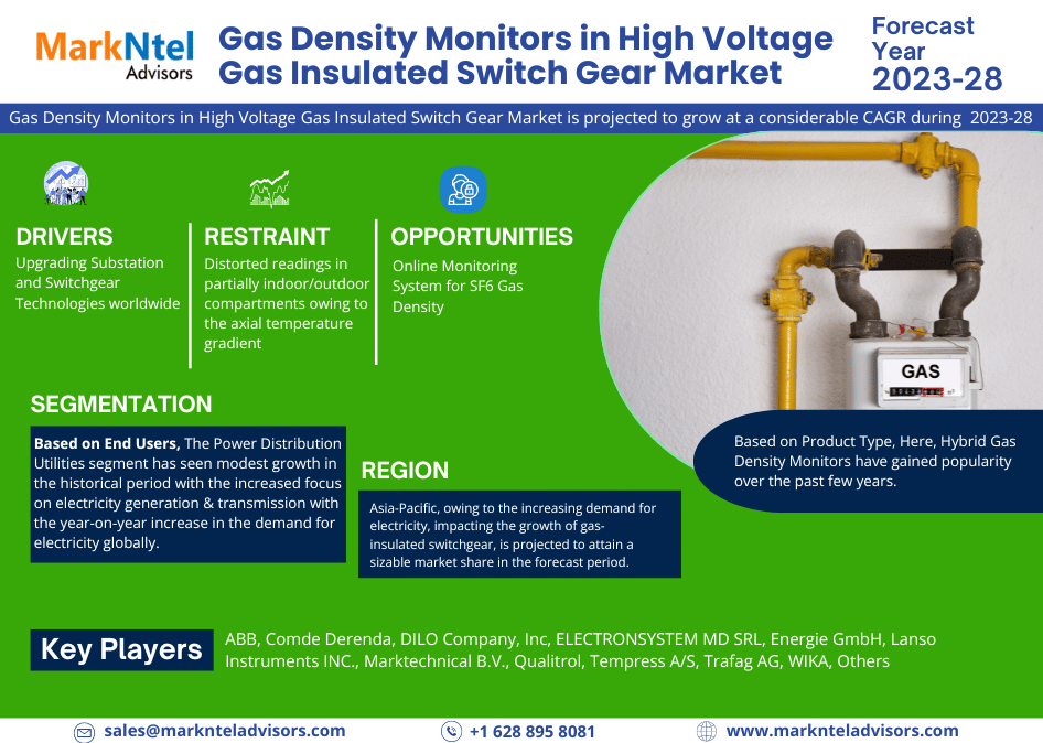 Global Gas Density Monitors in High Voltage Gas Insulated Switch Gear Market
