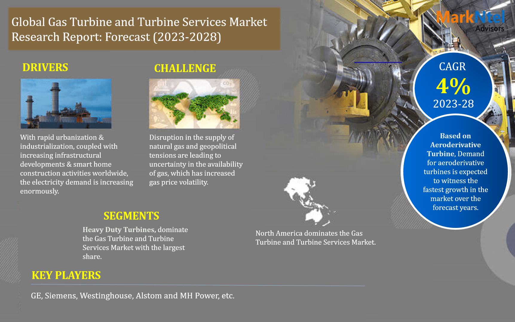 Global Gas Turbine and Turbine Services Market Research Report: Forecast (2023-2028)