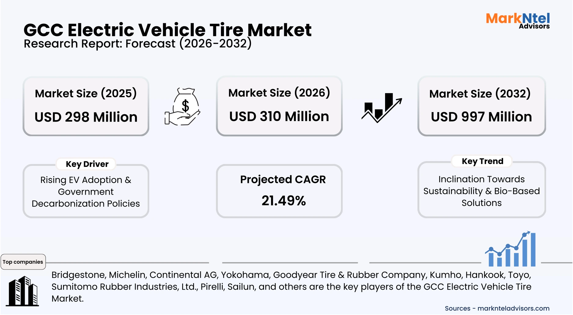 GCC electric vehicle tire industry analysis report uploads/infographic/Gcc-electric-vehicle-tire-market.webp