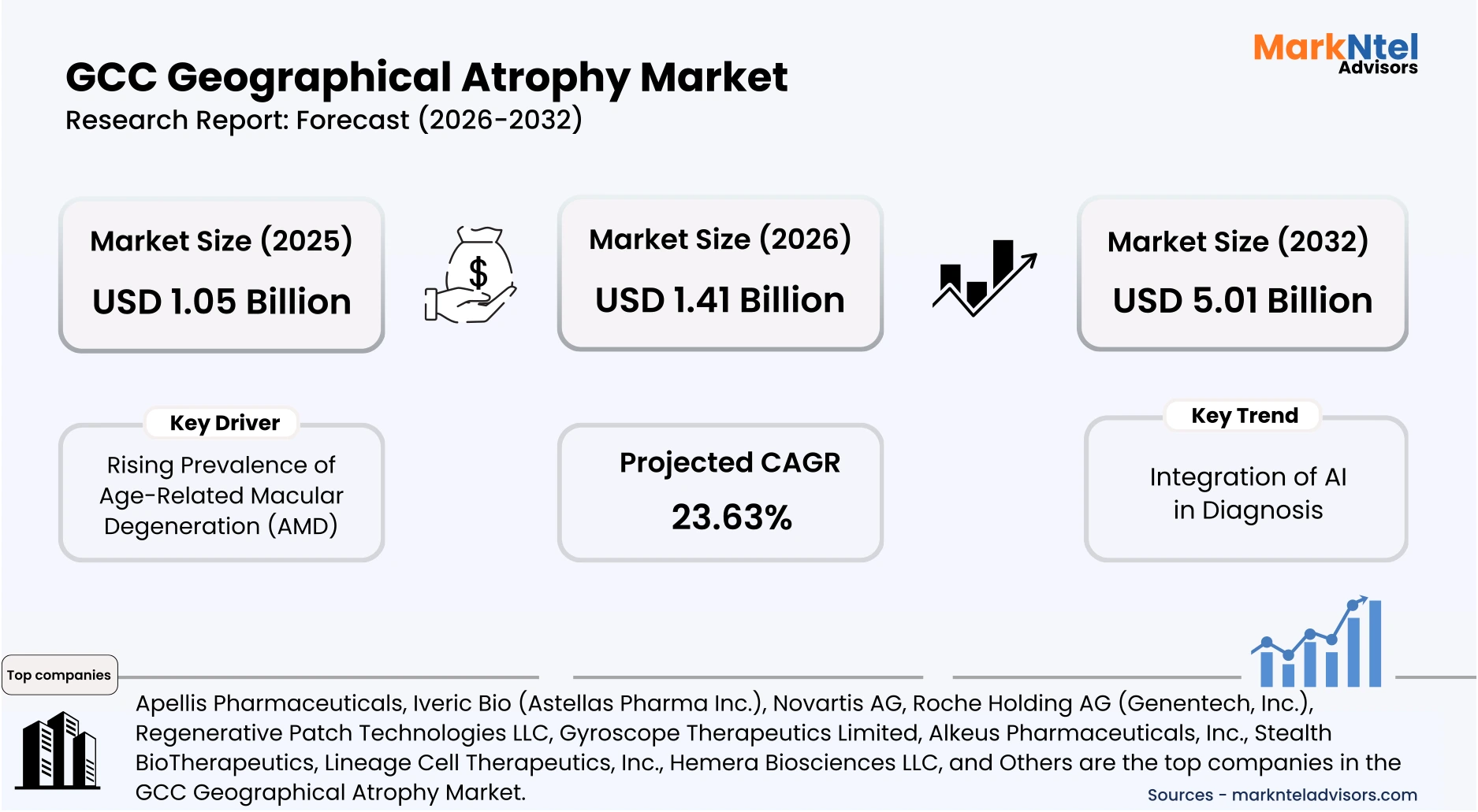 geographical atrophy market report in GCC healthcare and ophthalmology sector uploads/infographic/Gcc-geographical-atrophy-market.webp