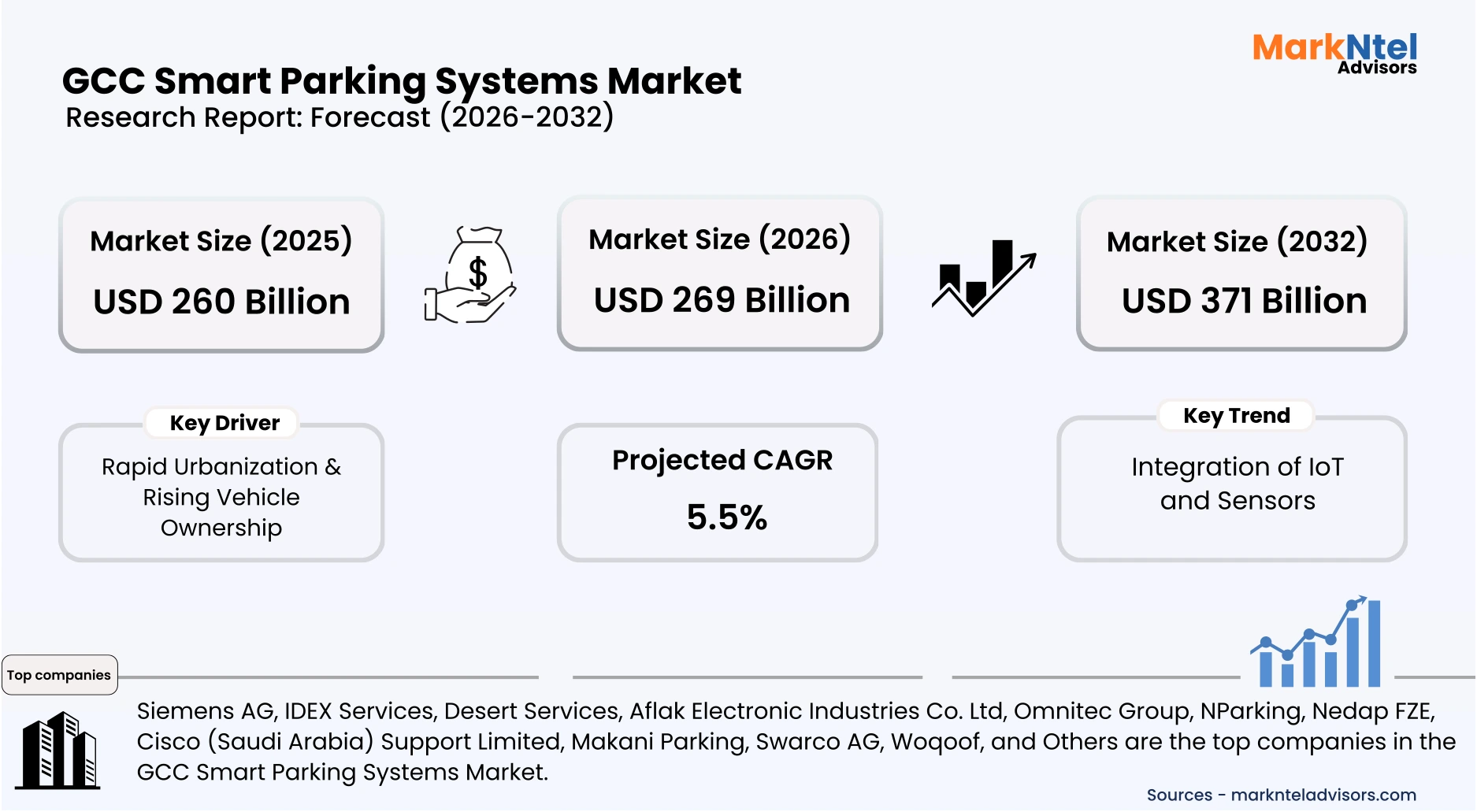 GCC smart parking systems infrastructure and urban mobility solution uploads/infographic/Gcc-smart-parking-systems-market.webp