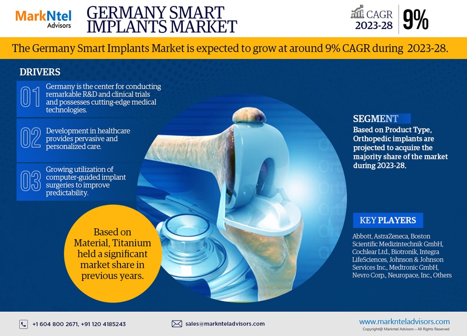 Germany Smart Implants Market