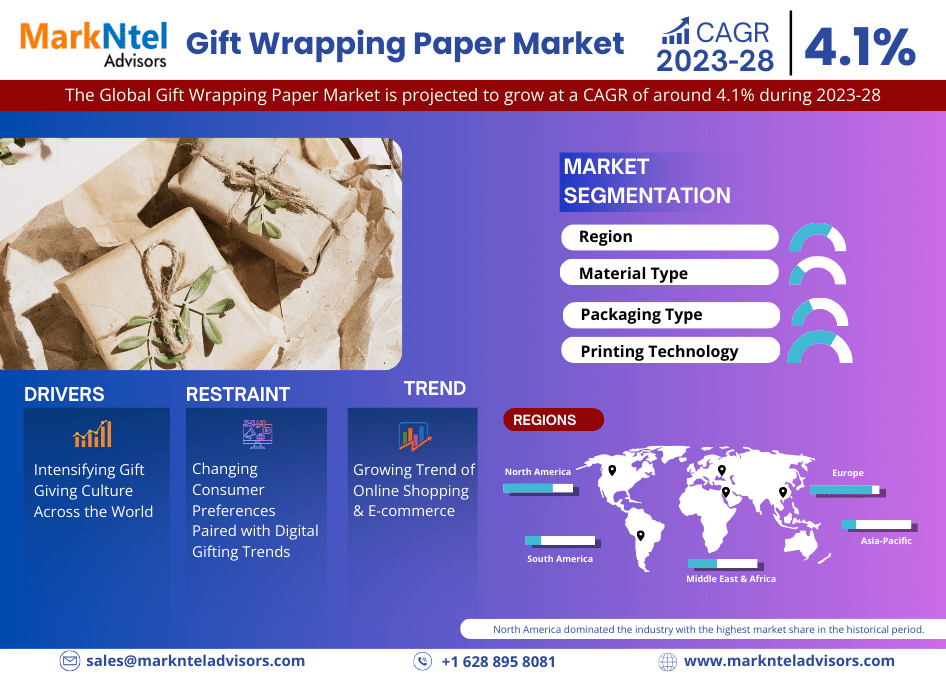 Global Gift Wrapping Paper Market