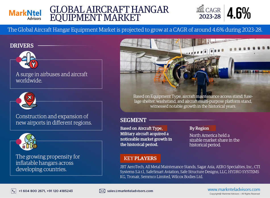Global Aircraft Hangar Equipment Market
