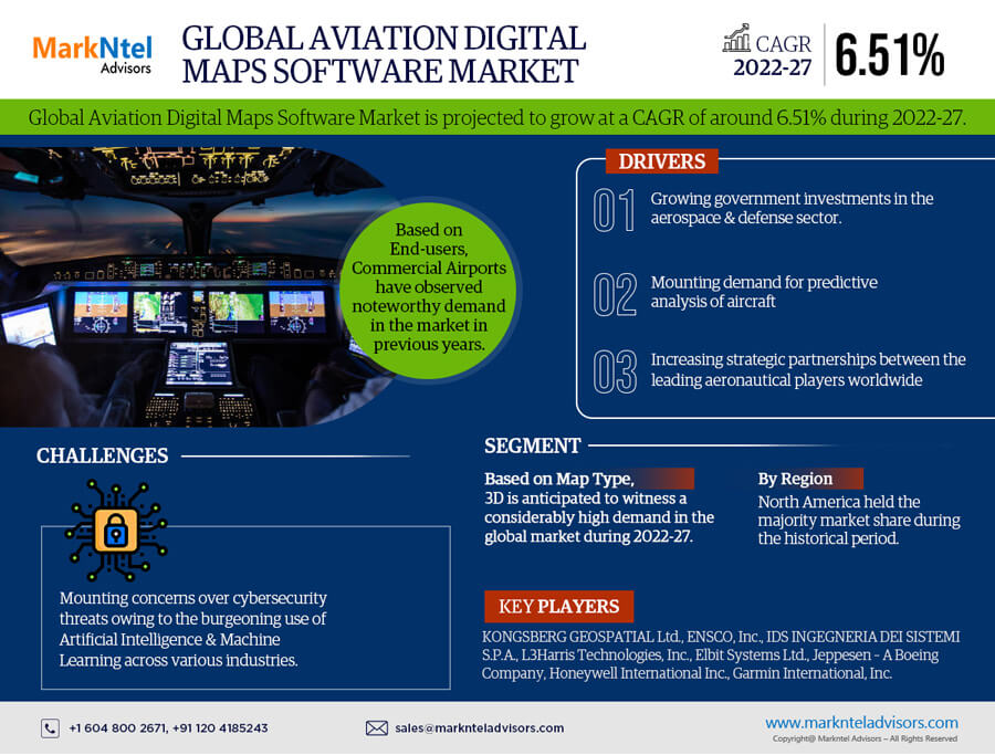 Global Aviation Digital Maps Software Market