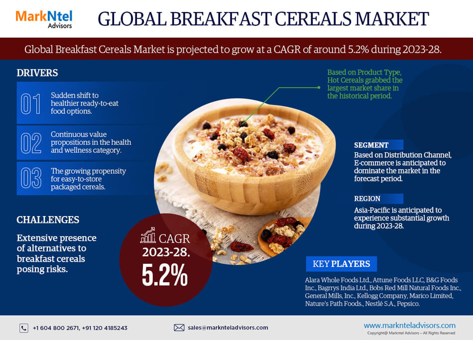 Global Breakfast Cereals Market
