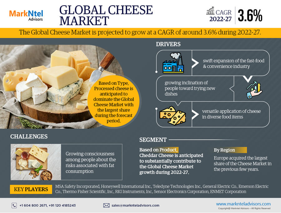 Global Cheese Market Research Report: Forecast (2022-27)