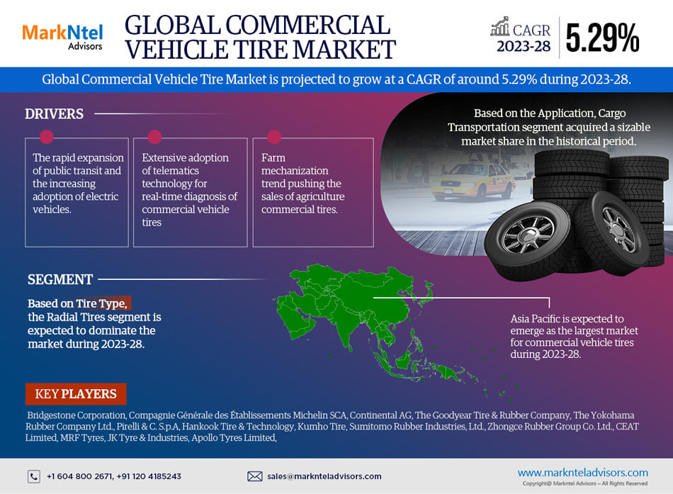 Global Commercial Vehicle Tire Market Research Report: Forecast (2023-2028)