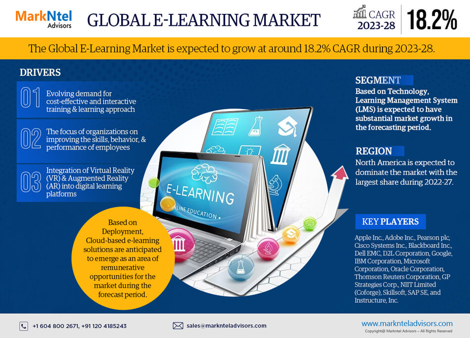 Global E-Learning Market