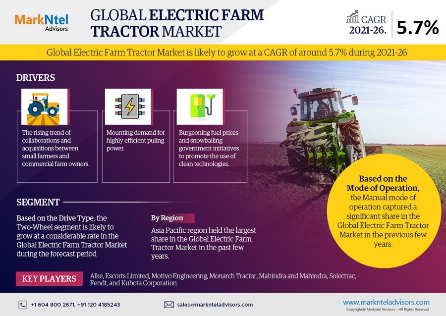 Global Electric Farm Tractor Market