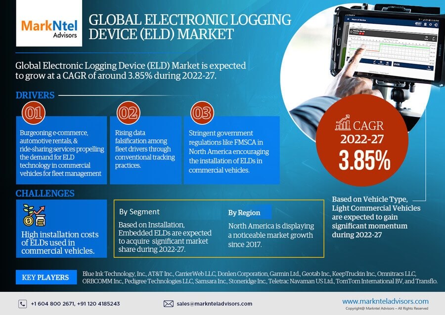 Global Electronic Logging Device (ELD) Market Research Report: Forecast (2022-2027)