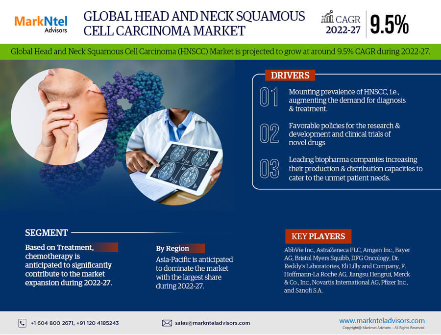 Global Head and Neck Squamous Cell Carcinoma (HNSCC) Market Research Report: Forecast (2022-27)