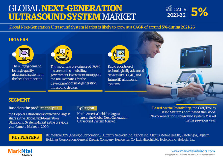 Global Next-Generation Ultrasound System Market