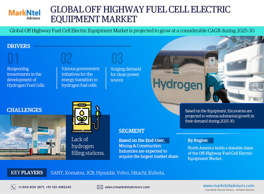 Global Off- Highway Fuel Cell Electric Equipment Market