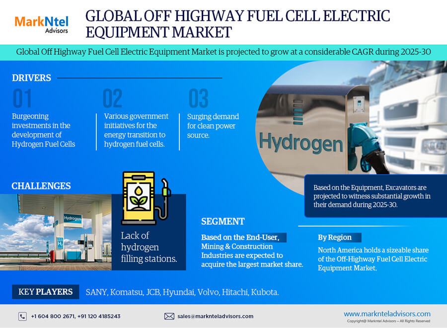 Global Off- Highway Fuel Cell Electric Equipment Market Research Report: Forecast (2025-2030)