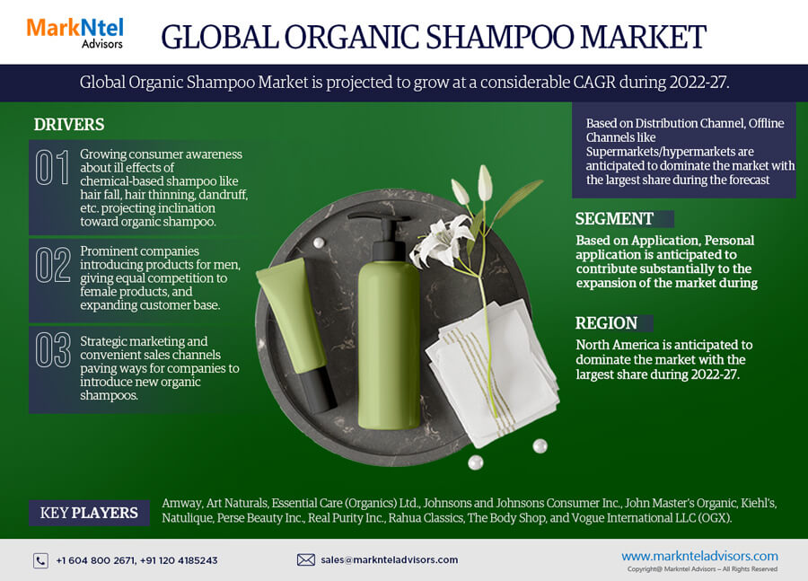 Global Organic Shampoo Market