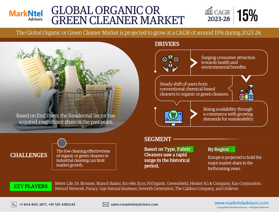 Global Organic or Green Cleaner Market
