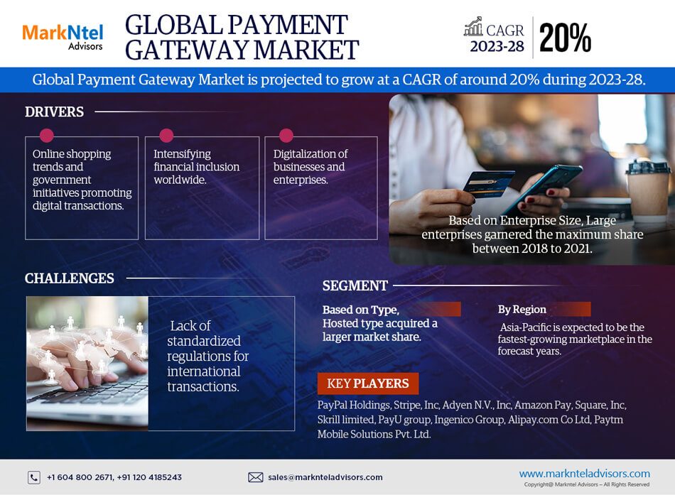 Global Payment Gateway Market Research Report: Forecast (2023-2028)